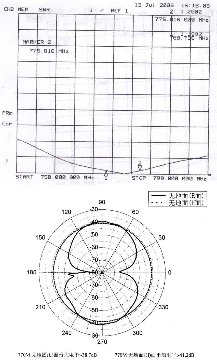 Jw Dtv 001 全向天线价格 广州精华通信电子设备有限公司